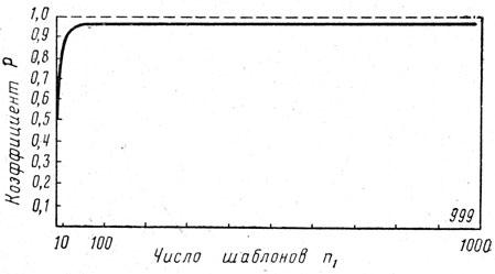 Рис. II.8. Диаграмма связи р и n1 при постоянной ширине и переменной длине материала