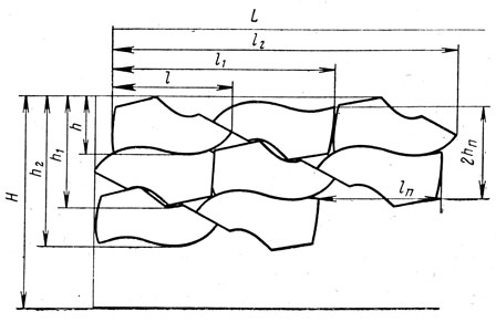Рис. II.21. Схема определения линейных эффектов от совмещения шаблонов по длине и ширине ткани