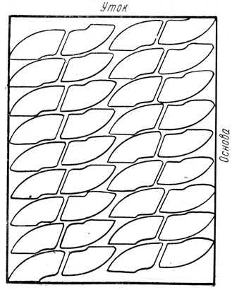 Рис. II.42. Схема раскроя многослойного настила ткани на детали основной подкладки полуботинок при совмещении их под непрямым углом