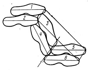Рис. II.49. Схема совмещения подошв и стелек под углом