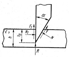 Рис. III.4. Схема сил, действующих на резак при вырубании