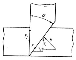 Рис. III.7. Схема сил, действующих на резак после вырубания деталей