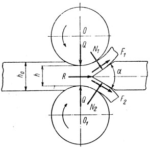 Рис. III.26. Схема сил, действующих на резак при двоении