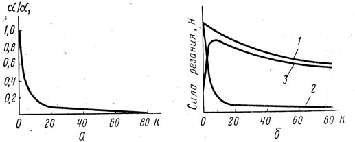Рис. III.31. Кривые, характеризующие влияние соотношения скоростей К на рабочий угол (а) и силы резания (б): 1 -Рр; 2 - Р1; з - Р2