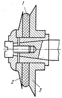 Рис. III.42. Схема закрепления шлифовального круга