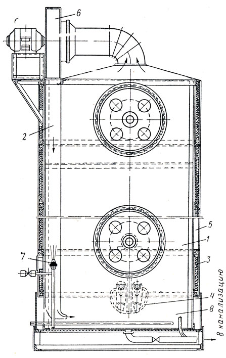 Рис. IV.11. Схема элеваторной установки для увлажнения заготовок обуви влажным воздухом