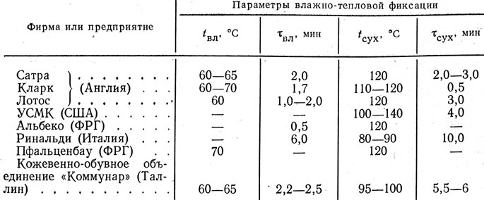 Таблица IV.7. Параметры влажно-тепловой фиксации верха обуви из кож хромового дубления для оборудования различных типов