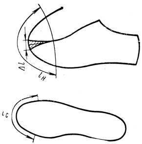 Рис. V.5. Схема определения коэффициента посадки носка