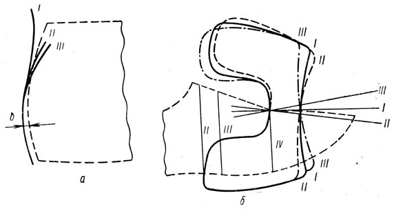 Рис. V.13. Формы заднего шва заготовки (а) и положение линии перегиба союзки (б)