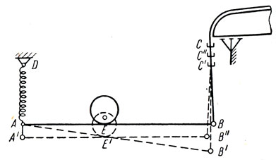 Рис. V.15. Схема механизма клещей обтяжной машины