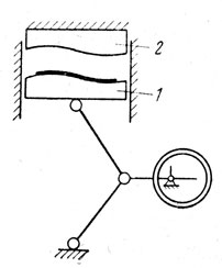 Рис. V.34. Схема работы механического пресса для формования подошв