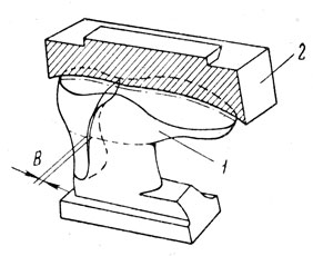 Рис. V.43. Схема рабочих инструментов машины для формования подошв