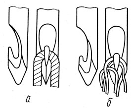 Рис. VI.23. Схемы конца иглы для прошивной машины (а) и расщепления нитки иглой (б)