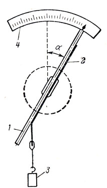 Рис. VII.2. Схема адгезиометра Б. В. Дерягина