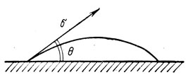 Рис. VII.6. Схема определения краевого угла смачивания Θ на границе раздела жидкости и твердого тела
