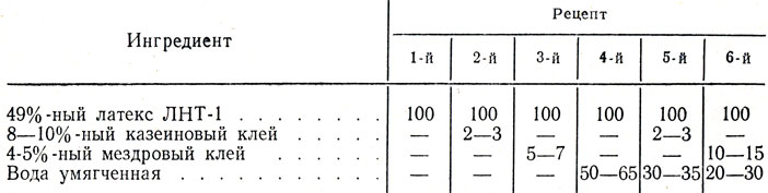 Таблица VII.4. Рецепты клеев на основе латекса ЛHT-1, масс. ч