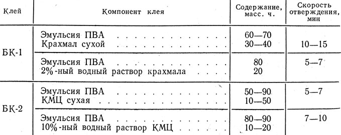 Таблица VII.6. Рецепты клеев БК-1 и БК-2