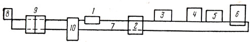 Рис. VII.36. Схема полуавтоматической линии для производства клеевой обуви ПЛК-1-О