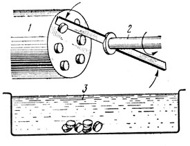 Рис. IX.11. Схема гранулятора для нарезания экструдируемых прутков: 1 - решетка головки экструдера; 2 - вращающийся нож; 3 - приспособление для приема и охлаждения гранул
