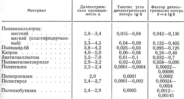 Таблица Х.2. Показатели электрических свойств термопластичных материалов при частоте 106 Гц и температуре испытания 20° С