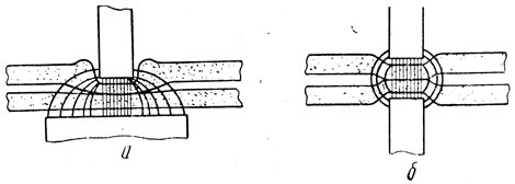Рис. Х.5. Схемы сваривания материалов на прессе с широким нижним электродом (а) и с электродами одинаковой ширины (б)