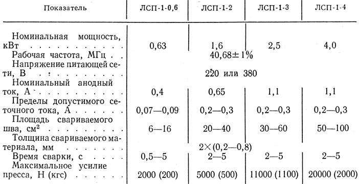 Таблица Х.4. Техническая характеристика прессовых высокочастотных установок (экранированных), выпускаемых в СССР