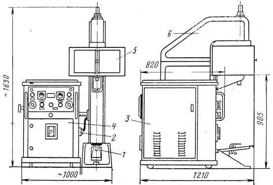 Рис. Х.6. Схема установки для высокочастотной сварки: 1 - педаль пресса; 2 - штепсельный разъем; 3 - высокочастотный генератор; 4 - пульт управления; 5 - прессовая экранированная камера; 6 - пресс