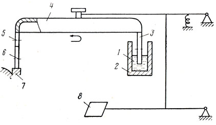 Рис. XI.4. Схема машины для нанесения воска на урез