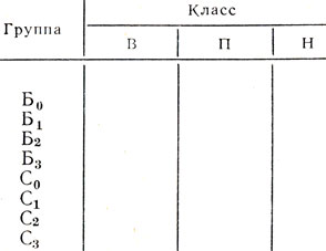 Таблица ХIII. 3. Классификация конструкций швов низа обуви