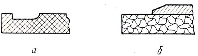 Рис. XIII.9. Разрезы подошв: а - резиновой формованной с простилкой; б - кожаной с простилкой