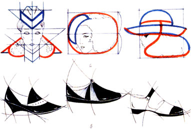Рис. 79. Примеры аппроксимации формы головного убора (а) и направляющих линий в обуви (б)