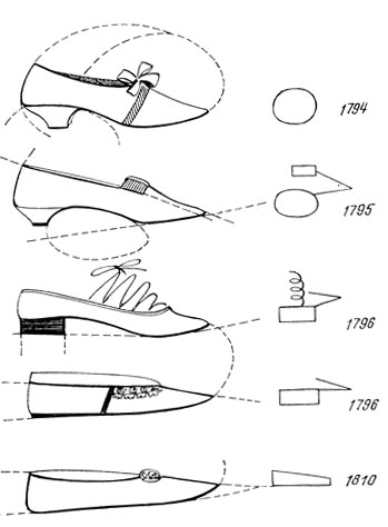 Рис. 92. Изменение формы обуви с 1794 г. по 1810 г.