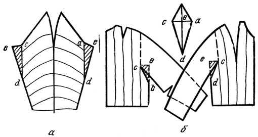Рис. 33. Втачной прямой (а) и цельнокроеный рукав (б), выкроенный вместе с полочкой и спинкой (буквами обозначен клин, который вставляется под проймой)